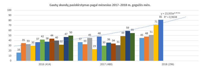 VDAI inf./Valstybinės duomenų apsaugos inspekcijos gauti skundai