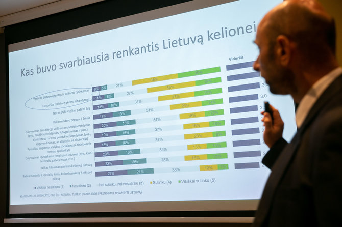 Žygimanto Gedvilos / 15min nuotr./„Keliauk Lietuvoje“ tyrimo „Lietuvą lankiusių turistų profiliai: 16 rinkų tyrimas“ pristatymas