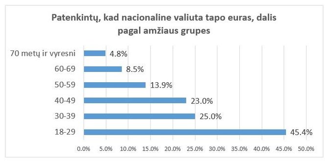 „Baltijos tyrimai“ inf./ Lrt.lt nuotr./Infografikas