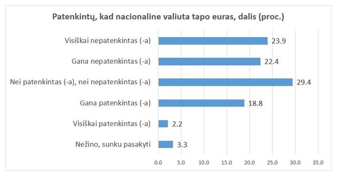 „Baltijos tyrimai“ inf./ Lrt.lt nuotr./Infografikas