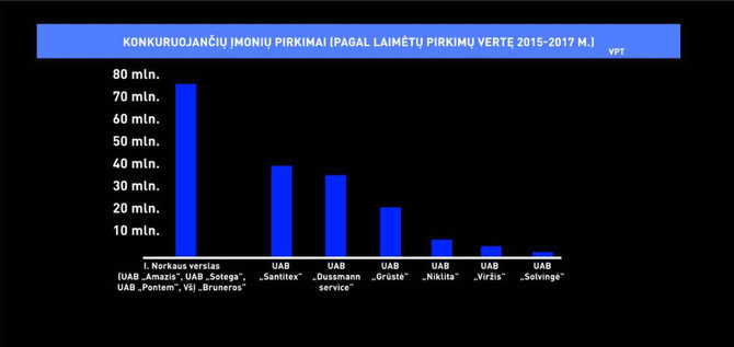 Lrt.lt nuotr./Infografikas