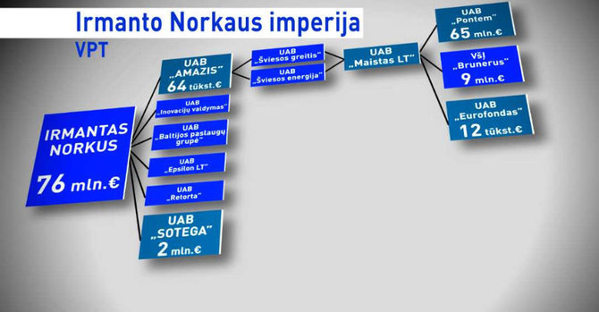 Lrt.lt nuotr./Infografikas