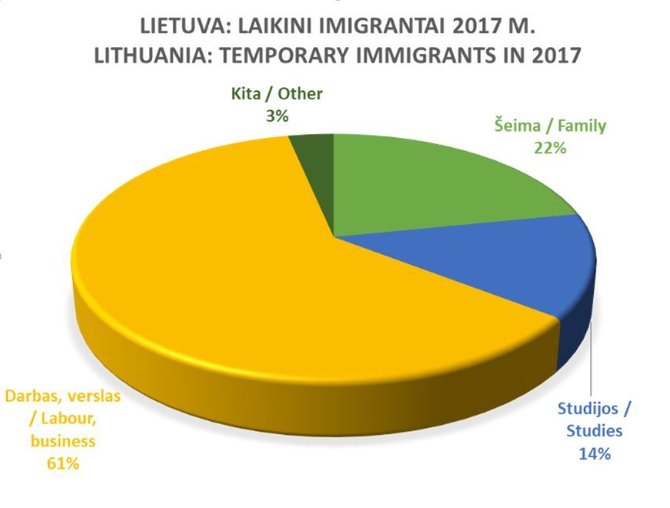 Evelinos Gudzinskaitės nuotr./Laikini imigrantai Lietuvoje