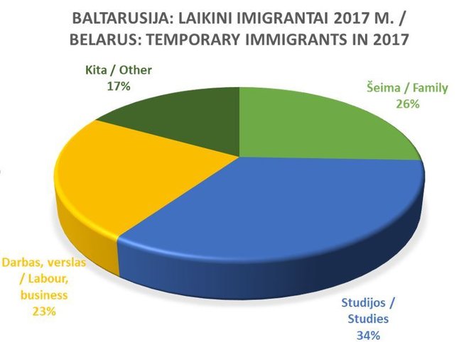 Evelinos Gudzinskaitės nuotr./Laikini imigrantai Baltarusijoje