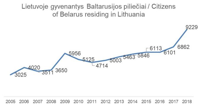 Evelinos Gudzinskaitės nuotr./Lietuvoje gyvenantys Baltarusijos piliečiai