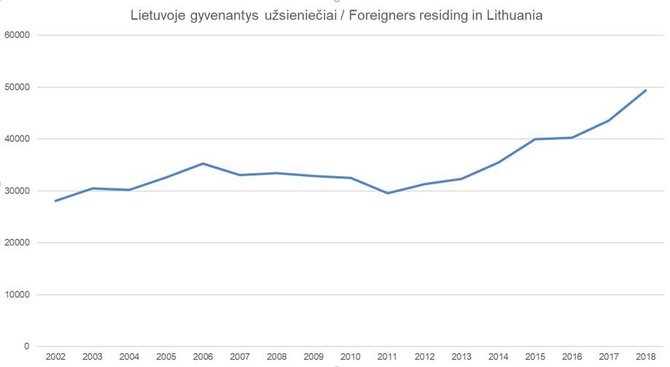 Evelinos Gudzinskaitės nuotr./Lietuvoje gyvenantys užsieniečiai