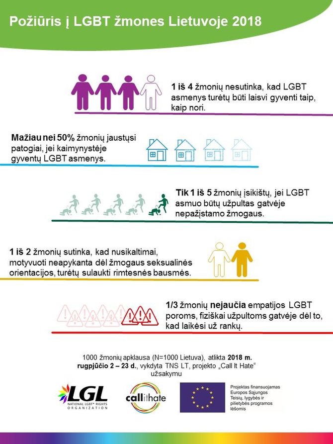 LGL nuotr./Infografikas: požiūris į LGBT žmones Lietuvoje