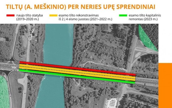 LAKD nuotr./Planuojamas naujas tiltas per Nerį, Kaune
