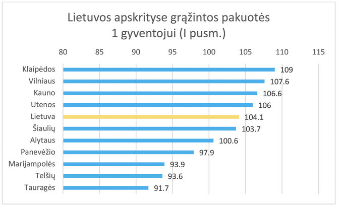 USAD nuotr./Pakuočių grąžinimas Lietuvoje 