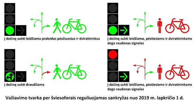 Susisiekimo ministerijos nuotr./Posūkio į dešinę taisyklės