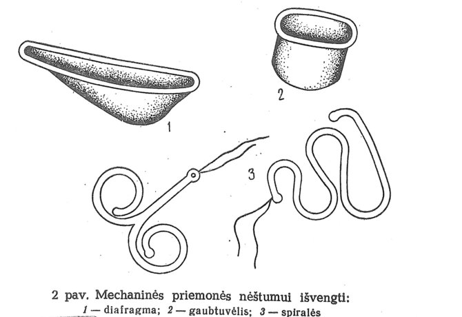 Iliustracija iš Jono Neniškio leidinio „Abortas“, 1978/Kontracepcija sovietmečiu