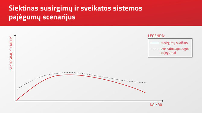 Vilniaus miesto savivaldybės inforgrafikas