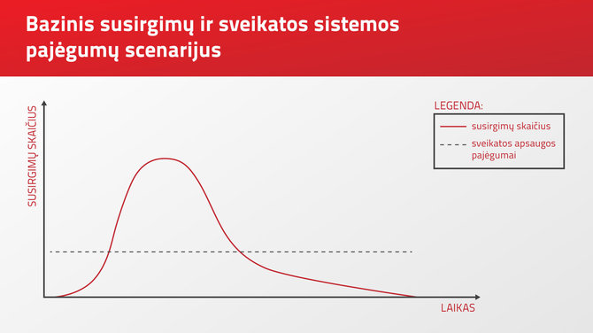 Vilniaus miesto savivaldybės inforgrafikas