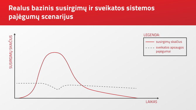 Vilniaus miesto savivaldybės inforgrafikas