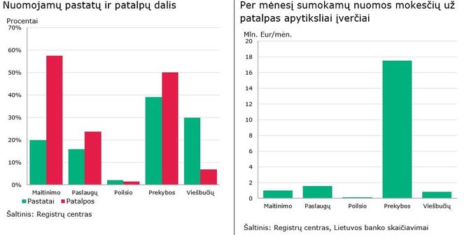 Mariaus Jurgilo nuotr./Infografikas