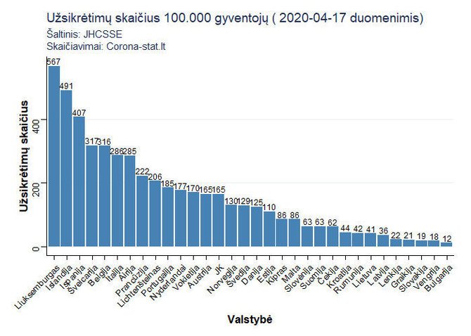 corona-stat.lt nuotr./Infografikas
