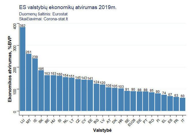 corona-stat.lt nuotr./Infografikas