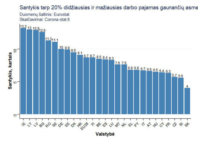 corona-stat.lt nuotr./Infografikas