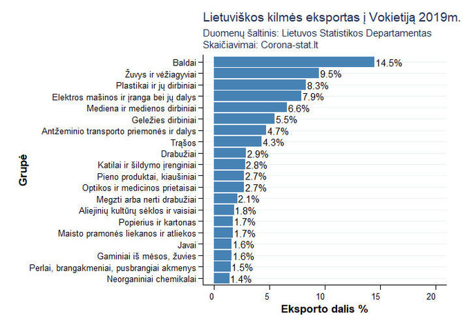 corona-stat.lt nuotr./Infografikas