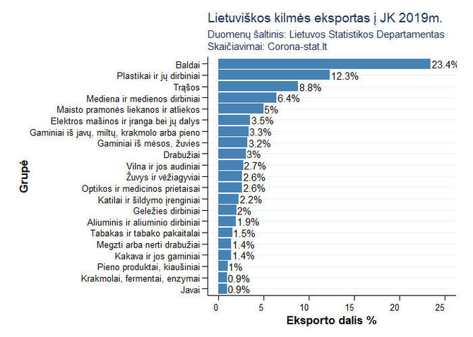 corona-stat.lt nuotr./Infografikas