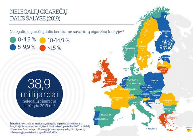 „Philip Morris Baltic“ nuotr./Nelegalių cigarečių dalis šalyse (2019)