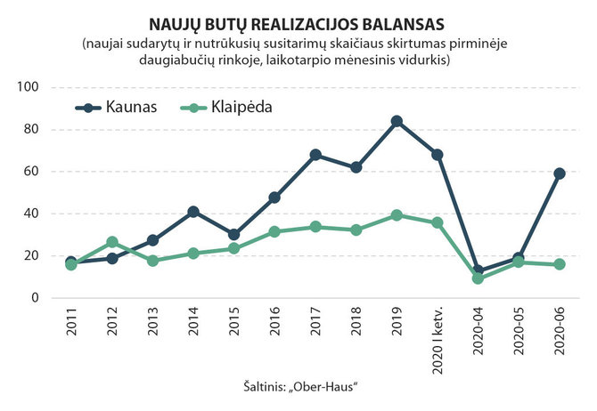 „Ober-haus“ nuotr./Infografikas