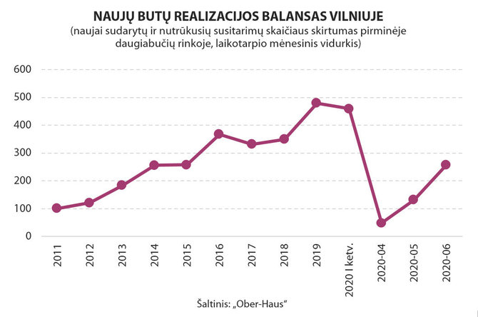 „Ober-haus“ nuotr./Infografikas