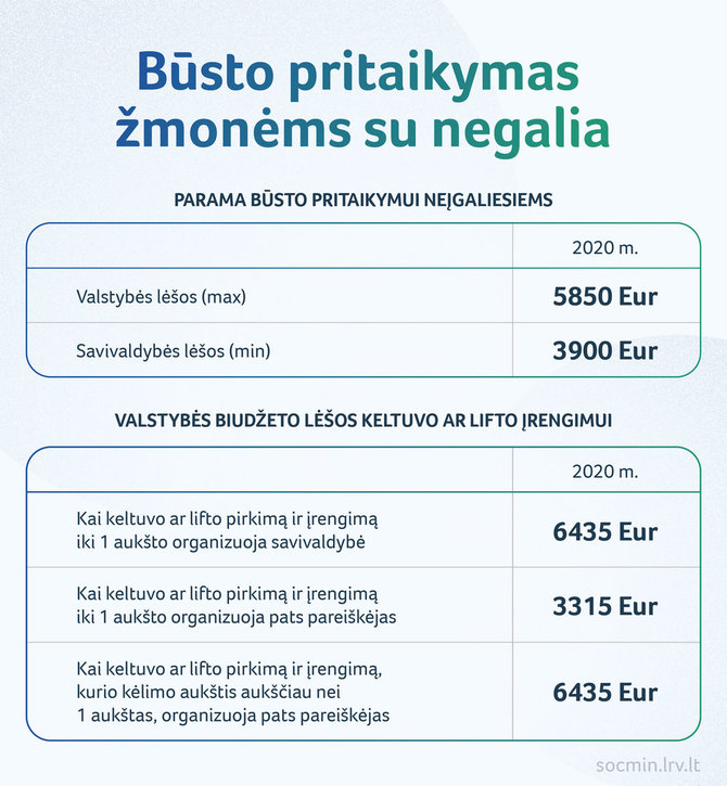 SADM nuotr./Infografikas