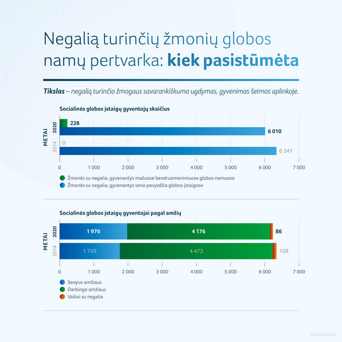 SADM nuotr./Infografikas