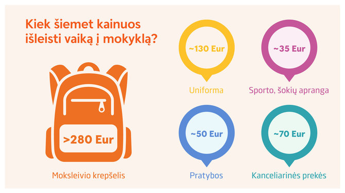 „Swedbank“ nuotr./Infografikas