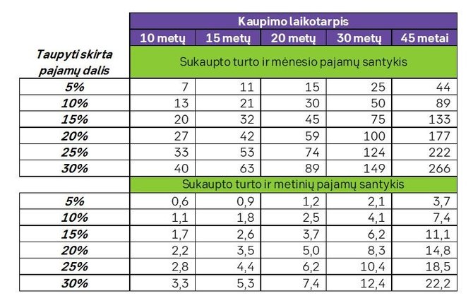 Pauliaus Kabelio nuotr./Kaip pasiruošti finansinei žiemai?