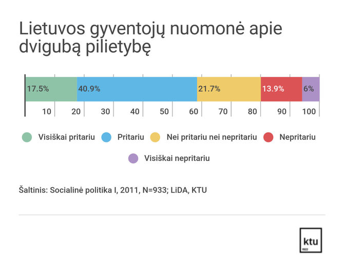 Infografikas/Dviguba pilietybė