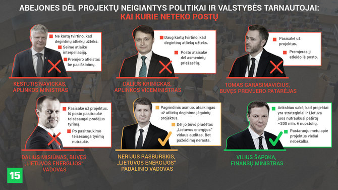 Austėjos Usavičiūtės/15min iliustracija/Kai kurie abejones dėl projektų neigiantys politikai ar valstybės tarnautojai neteko postų arba buvo suabejota jų tinakumu pareigoms