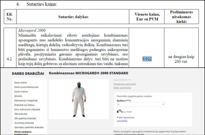 Kainų palyginimas: kombinezonų kaina pardavimo sutartyje su savivaldybe ir įmonės interneto puslapyje
