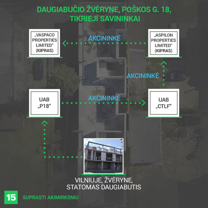 15min nuotr./Daugiabučio Žvėryne, Poškos g. 18, tikrieji savininkai