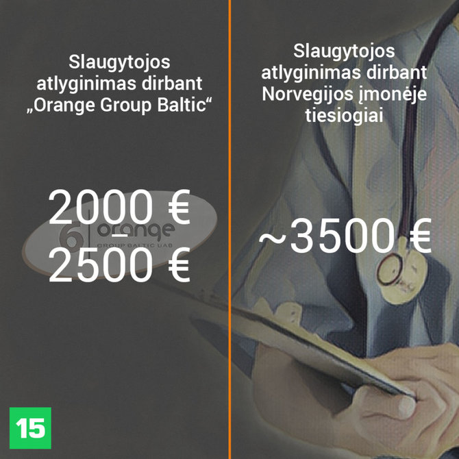 Austėjos Usavičiūtės/15min iliustracija/Pagal slaugytojos pasakojimą, jos gautas atlygis „Orange“ ir Norvegijos įmonėje
