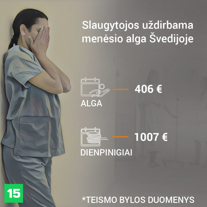 Austėjos Usavičiūtės/15min iliustracija/Slaugytojos gautas atlygis Švedijoje iš teismo bylos duomenų