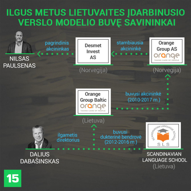 Austėjos Usavičiūtės/15min iliustracija/Ilgus metus lietuvaites darbinusio verslo modelio buvusi schema