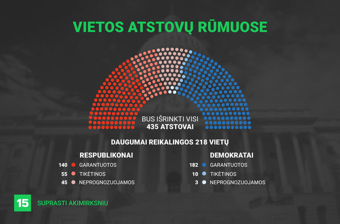 Ronaldo Gutmano/ 15min.lt nuotr./JAV Atstovų Rūmai