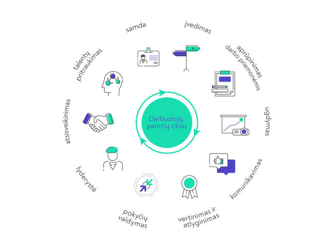 „People Lab“ nuotr./Patirčių ciklas
