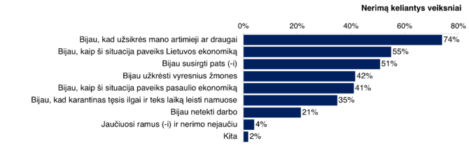 Organizatorių nuotr./Nerimą keliantys veiksniai