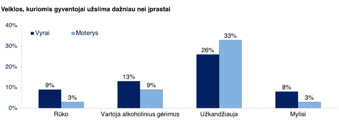 Organizatorių nuotr./Veiklos