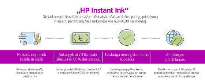 HP nuotr./HP rašalas ir dažai spausdintuvams į namus