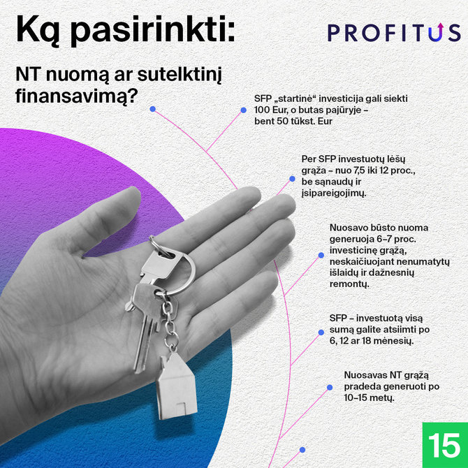 15min nuotr./Ką pasirinkti: NT nuomą ar sutelktinį finansavimą?