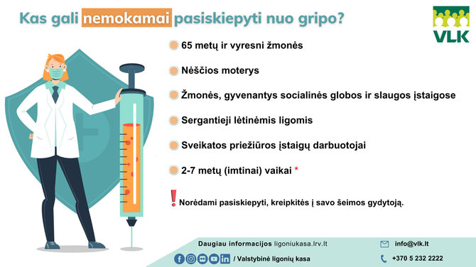 VLK infografikas/Kas gali nemokamai pasiskiepyti nuo gripo? 