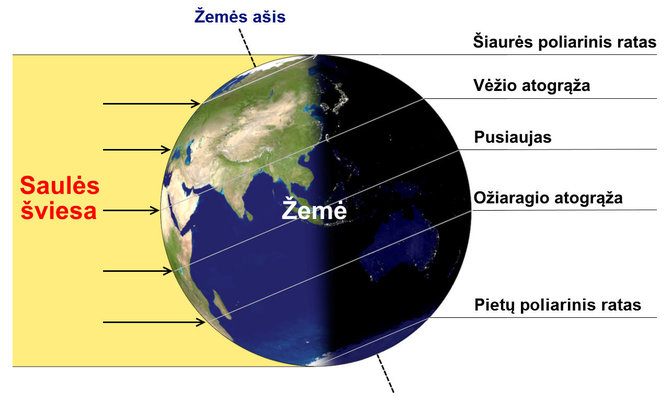 Wikipedia nuotr./Žiemos saulėgrįža