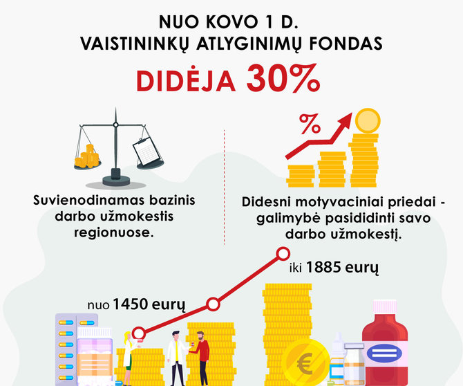 Partnerio nuotr./Atlyginimų augimas