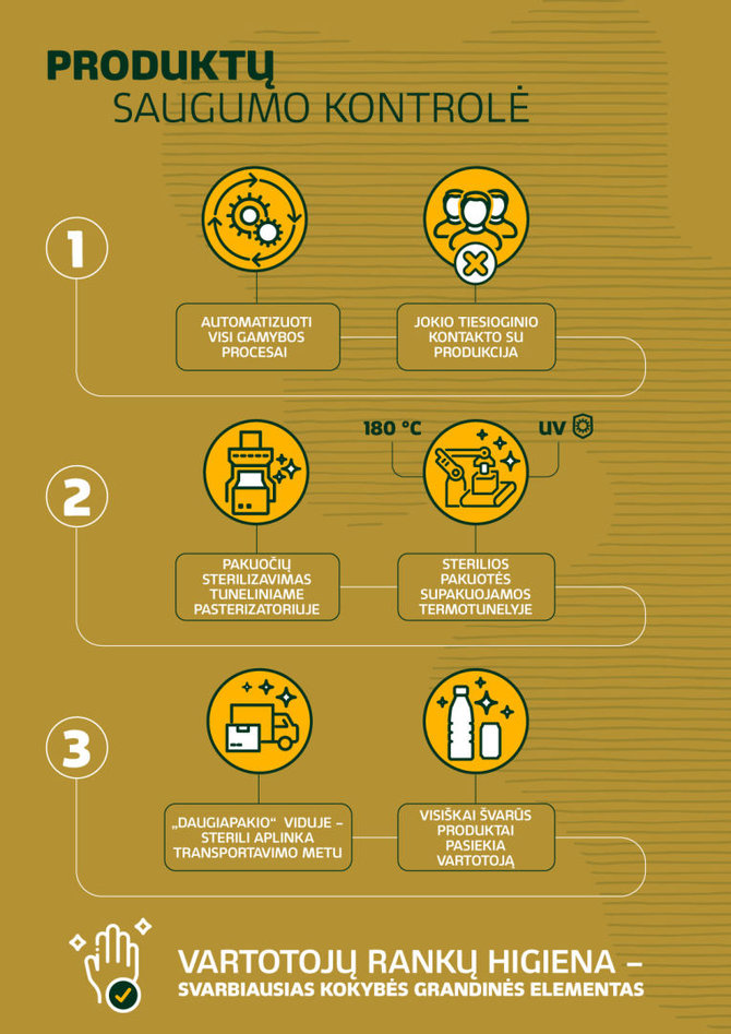 Partnerio nuotr./Produkcijos saugumo užtikrinimo schema