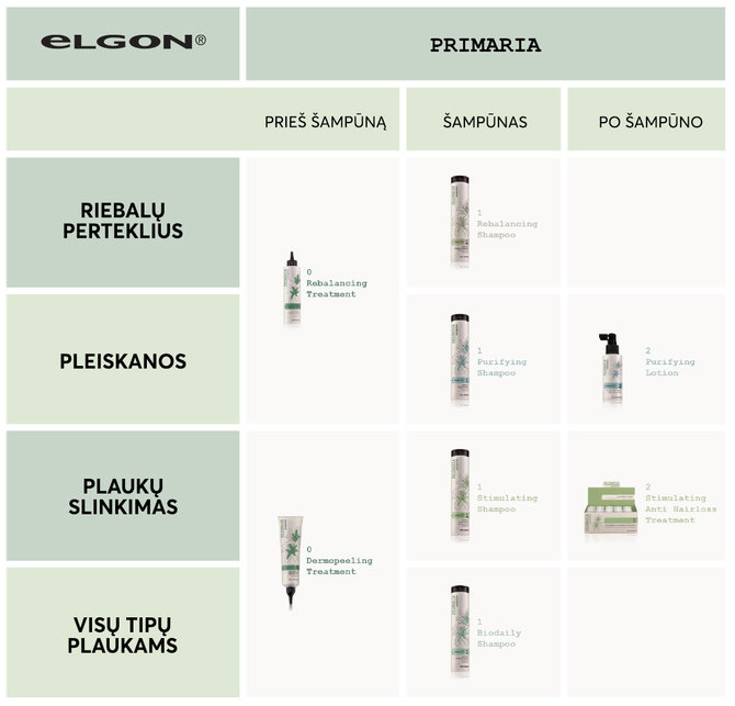 „Elgon“ nuotr./„Elgon Primaria“ linijos asortimentas