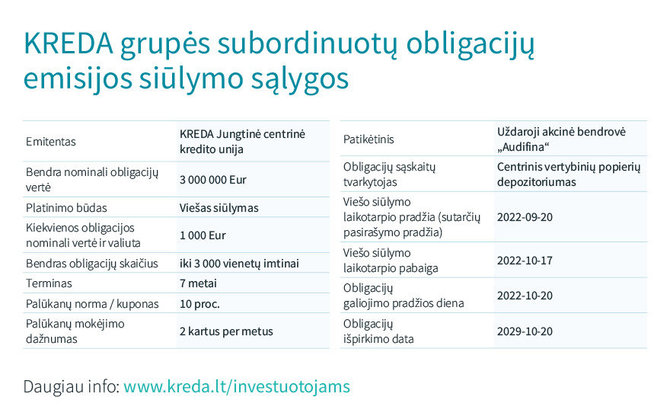 „Kreda“ nuotr./KREDA grupės subordinuotų obligacijų emisijos siūlymo sąlygos